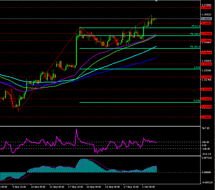 EUR/USD EUR/USD