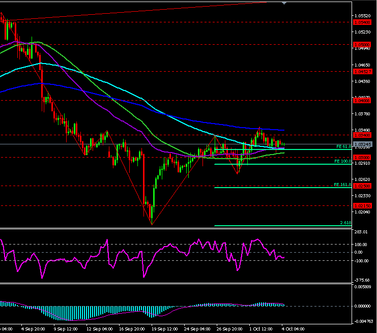 USD/CAD USD/CAD